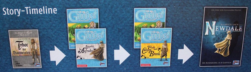 Aufbruch nach Newdale - Timeline