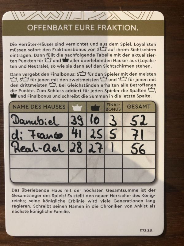 The Kings Dilemma - Endstand