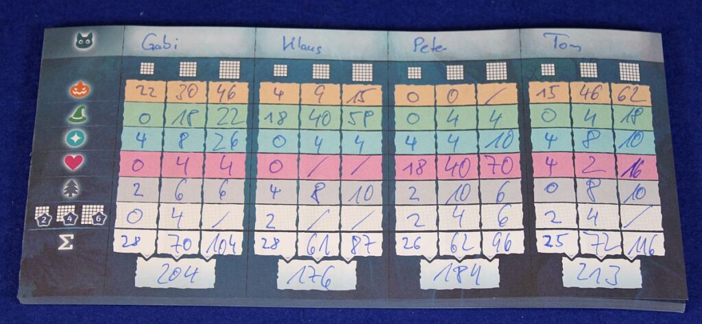 Wispwood - Abrechnung